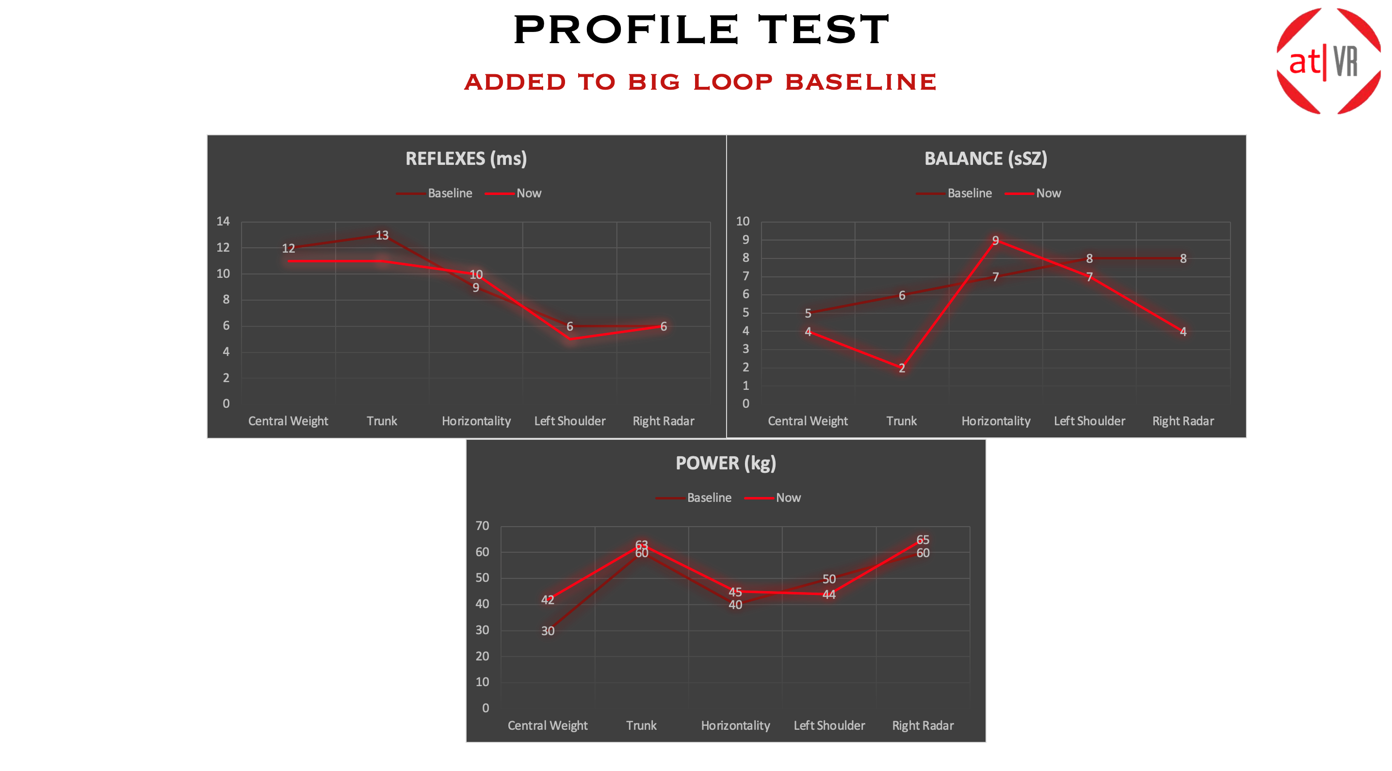 at|VR : Test Profile