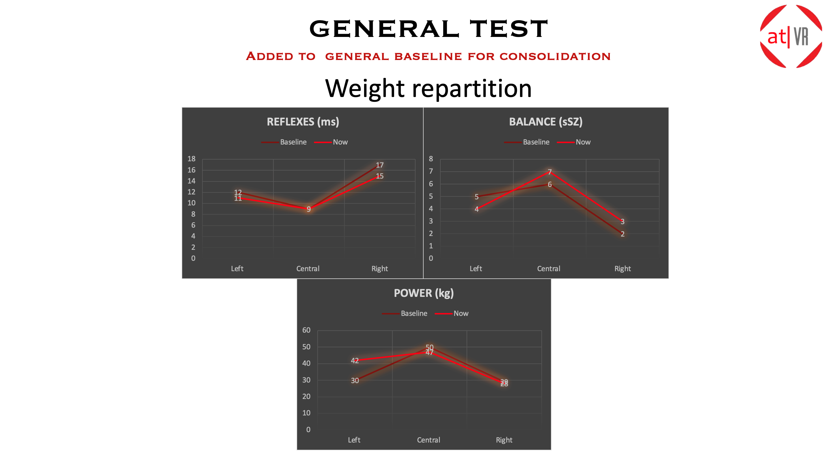 at|VR :Test Weight-Split